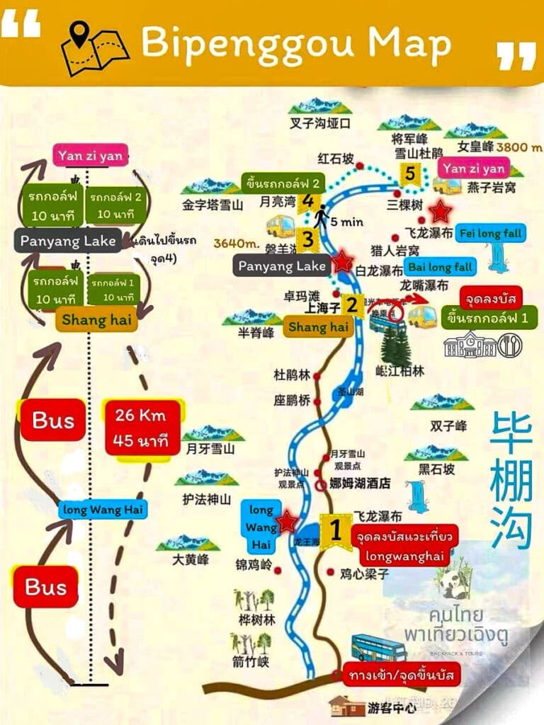 แผนผังจุดท่องเที่ยวปี้เผิงโกวฉบับภาษาไทย