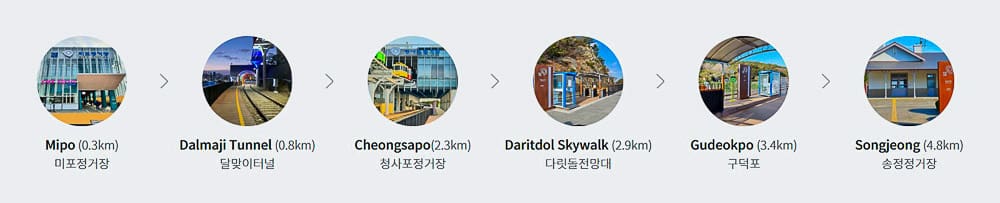 แผนที่สถานีรถไฟชมวิวปูซาน