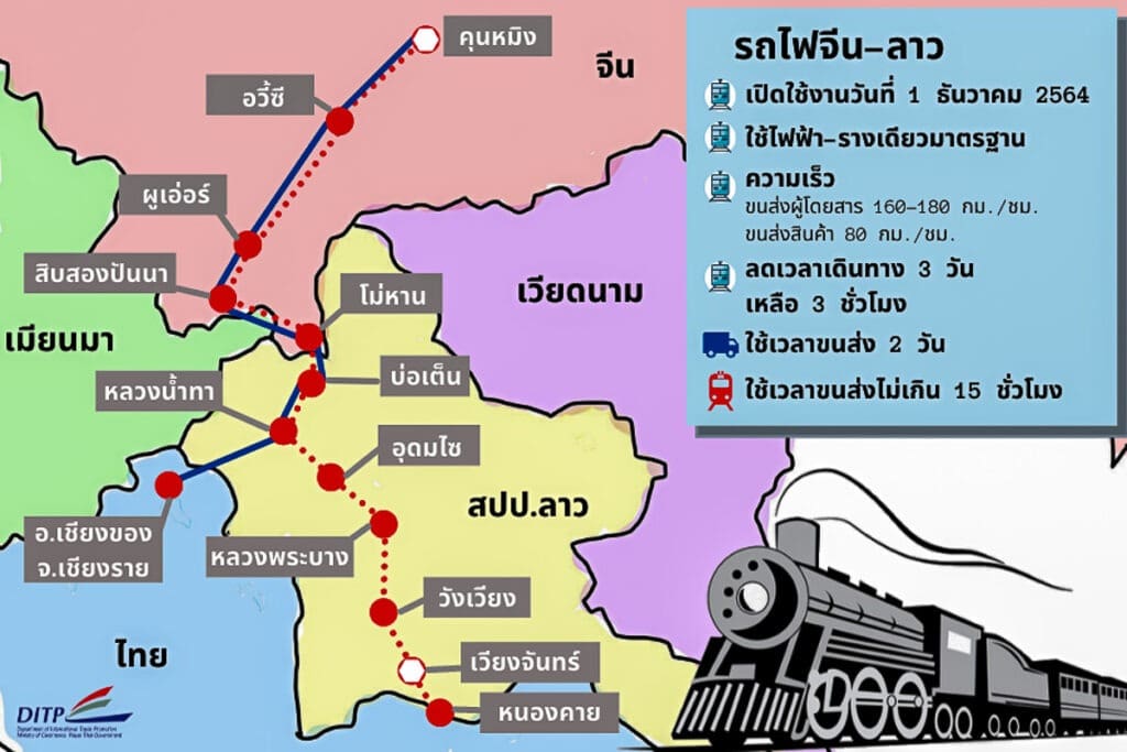 รถไฟจีน-ลาว เส้นทางคุนหมิง-เวียงจันทน์
