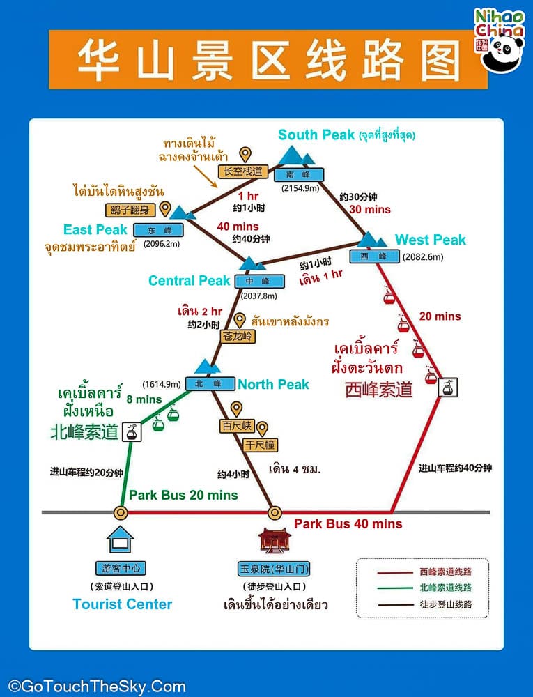 แผนที่เส้นทางท่องเที่ยวเขาหัวซานและตำแหน่งกระเช้าสองฝั่ง