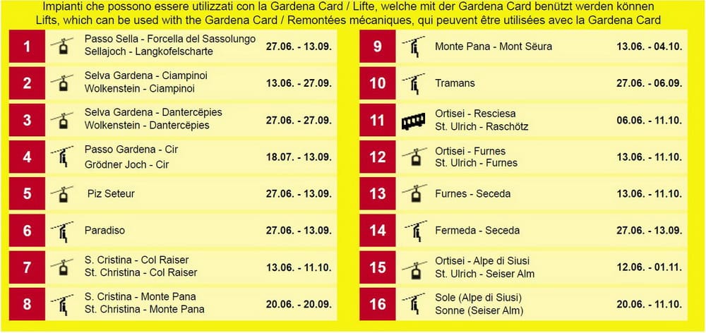 บัตร Gardena Card