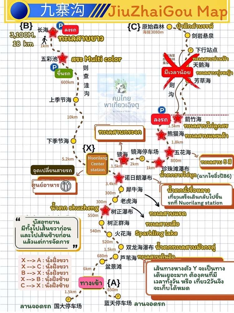 แผนที่อุทยานจิ่วจ้ายโกวแสดงหุบเขาสามแห่งรูปตัว Y