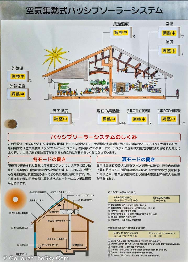 นิทรรศการภายใน Kamikochi Visitor Center