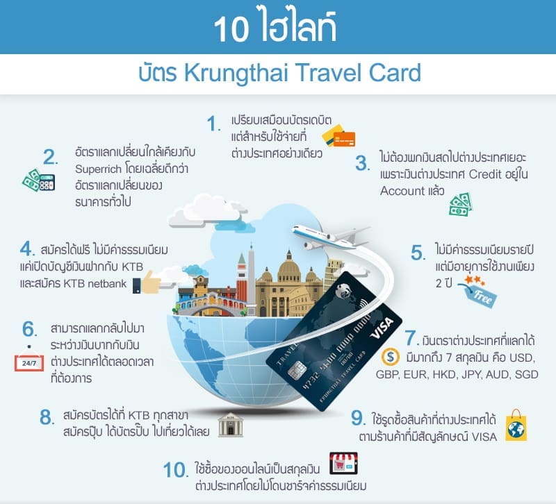 ข้อมูล Krungthai Travel Card