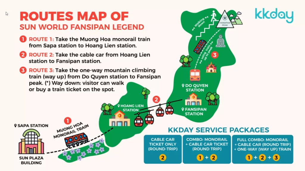 โครงการ Sun World Fansipan Legend