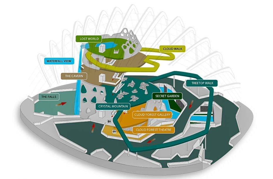 แผนผังโซนภายใน Cloud Forest