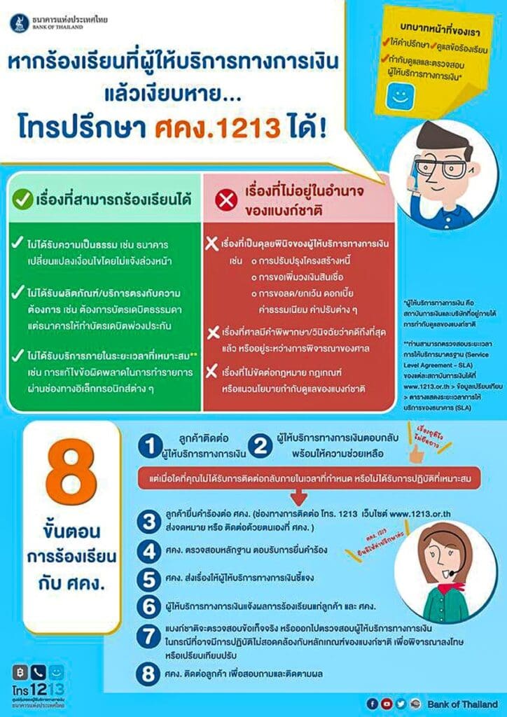 ช่องทางร้องเรียนออนไลน์ ธปท.