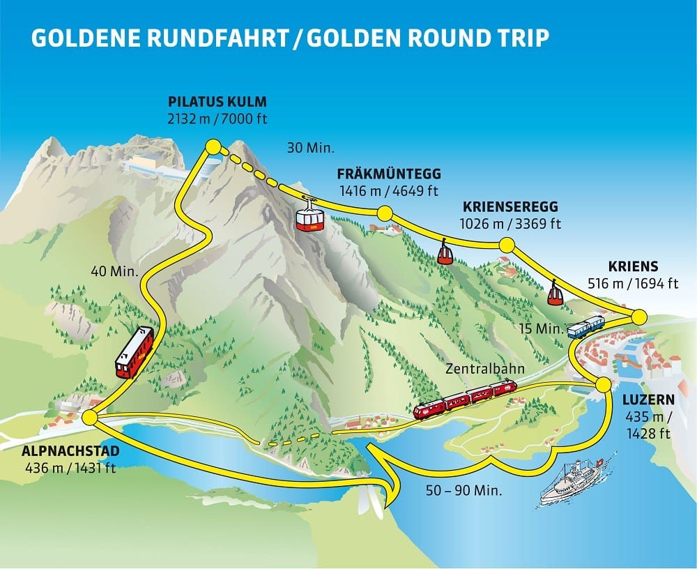 สถานีรถไฟ Alpnachstad