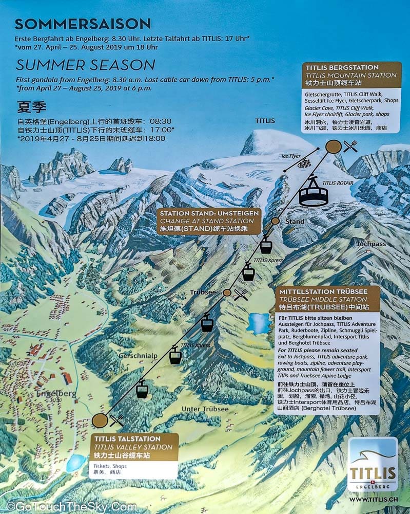 สถานีกระเช้า Titlis Valley Station