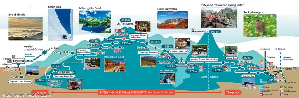 แผนที่เส้นทาง Tateyama Kurobe Alpine Route