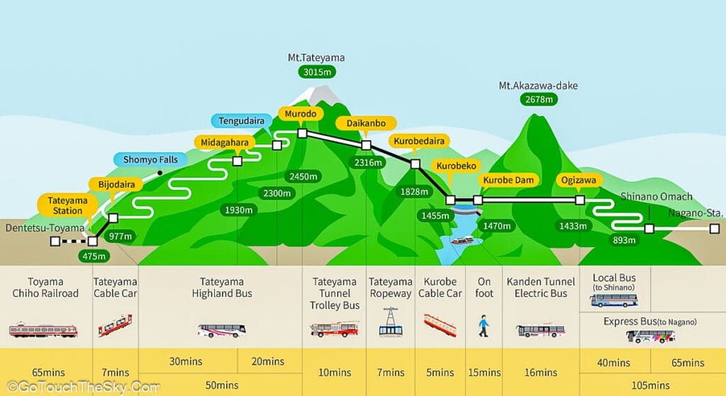 แผนที่บริเวณที่ราบคุโรเบะไดระ