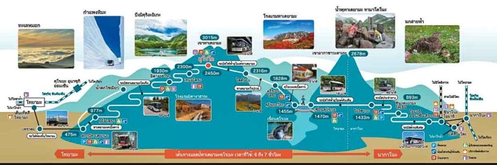 ภาพความประทับใจสุดท้ายจากเส้นทางแจแปนแอลป์